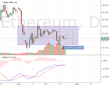 Курс Ethereum остановился в падении