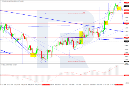 Курс евро готов вернуться к повышению
