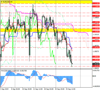 Курс евро к доллару на минимуме за 2 года. Падаем дальше?