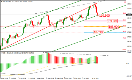 Курс иены готовится к переменам от Банка Японии