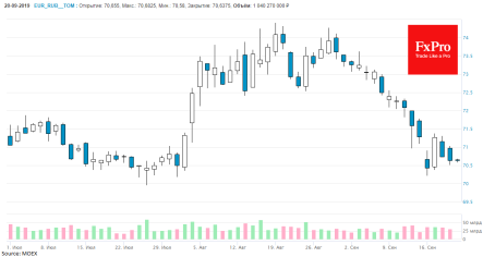 Курс рубля будет расти до конца месяца