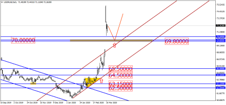Курс рубля сегодня на пороге нового падения