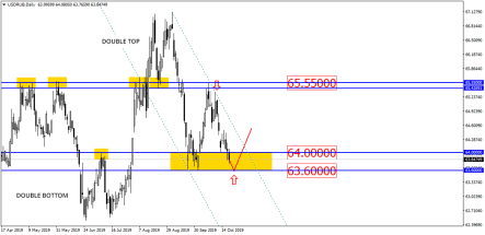 Курс рубля «споткнулся» и может начать падение