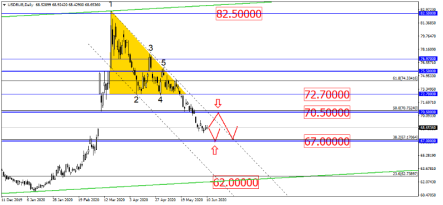 Курс рубля уходит в «летний отпуск»?