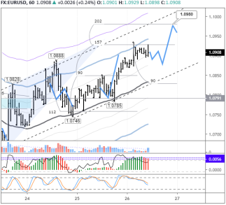 Любая попытка доллара развернуться вверх, приведет к обвалу EURUSD