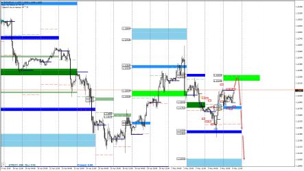 Май – время покупать доллар?
