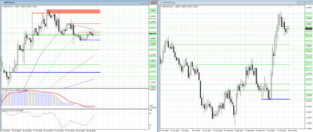 Медведи пока не спешат «сливать» фунт/доллар
