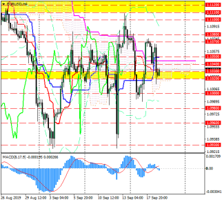 Медведи получили повод продать евро против доллара