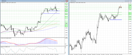 Медведи в GBPUSD готовы развить наступление