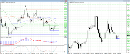 Медведи в GBPUSD потерпели фиаско, быки пытаются перехватить инициативу