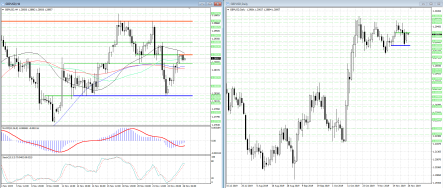 Медведям пока удается сдерживать рост пары фунт/доллар