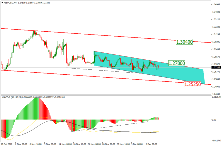 «Мягкий» выход Великобритании из ЕС опасен для фунта