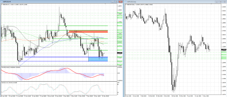 На какие уровни в GBPUSD сегодня стоит обратить внимание
