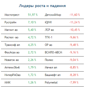 На рынке акций есть повод для умеренного оптимизма, но все может испортиться