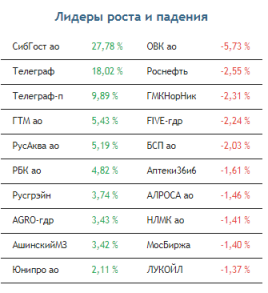 Неделя для покупателей на российском рынке акций будет сложной