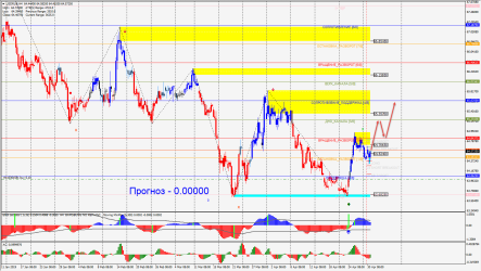Неделя для рубля будет тяжелой…