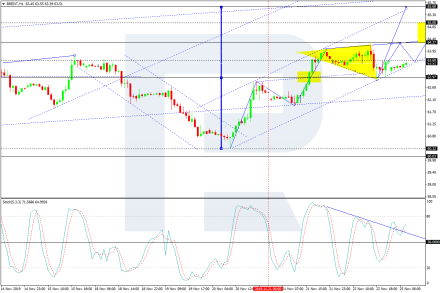 Нефть Brent настроена на повышение