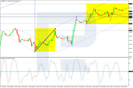 Нефть Brent перешла к консолидации