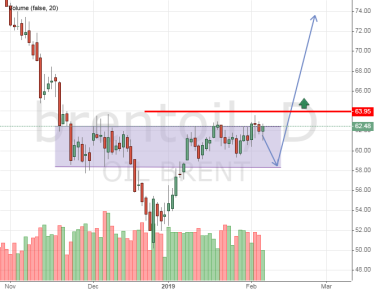 Нефть даст заработать только спекулянтам