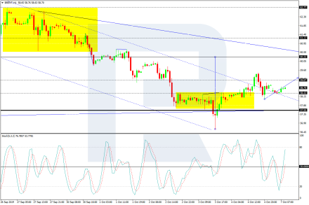 Нефть готова падать дальше