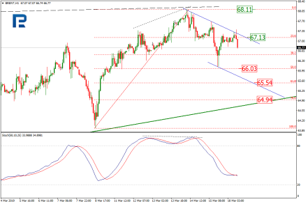 Нефть намерена дорожать после паузы