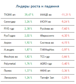 Нефть продолжит оказывать давление на российский фондовый рынок