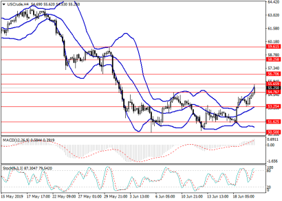 Нефть WTI: покупки сейчас выглядят предпочтительнее