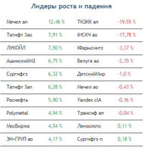 Негативные макроэкономические сигналы могут испортить настроения на рынке акций