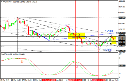 Никаких рисков. Золото будет дешеветь
