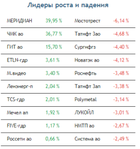 Нисходящая коррекция на рынке акций может перерасти в нечто большее
