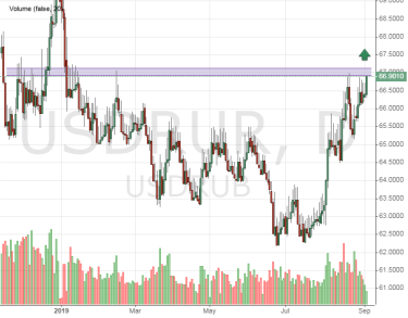 No positive news for the ruble – road to 70 per dollar