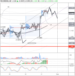 NonFarm Payrolls станут следующим испытанием для EURUSD