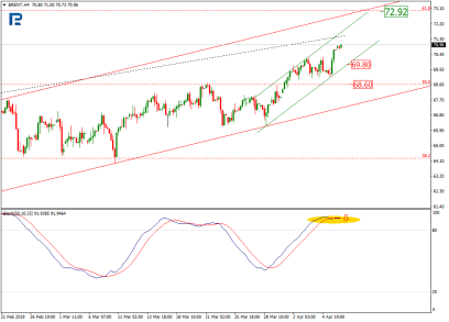 Новости из Ливии позволяют нефти дорожать