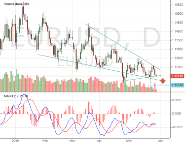 Новые условия для падения курса евро к 1.11!