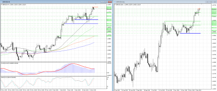О каком-то снижении GBPUSD речь уже не идет