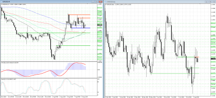 О покупках и продажах евро можно будет говорить после пробития 1.1179 или 1.1242