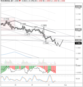 Обвал пары евро/доллар – вопрос времени