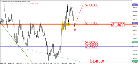 Основной сценарий для USD/RUB – рост к уровню 67 руб/доллар