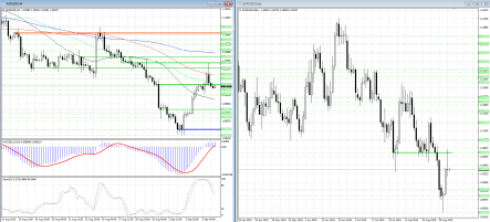 Отчет NonFarm Payrolls может прервать скромный рост EUR/USD