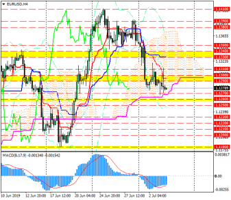 Откуда продать и откуда купить евро/доллар сегодня