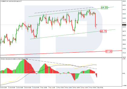 Падение цены на нефть продолжения не получило