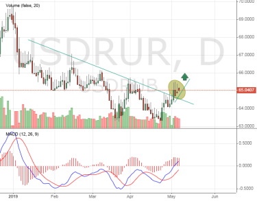 Падение курса рубля планируем на лето