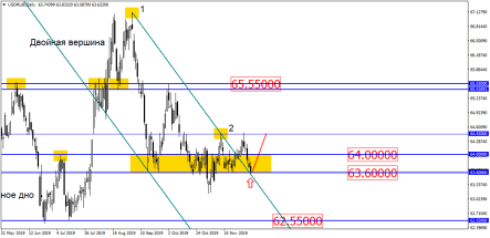 Падение курса рубля пока остается базовым сценарием