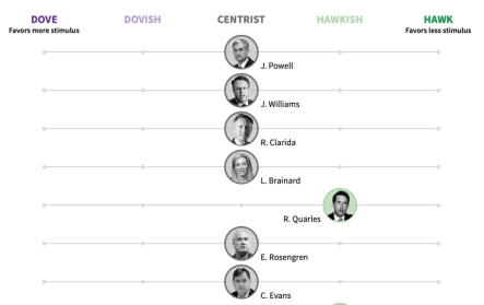«Пауза» ФРС может получить продолжение