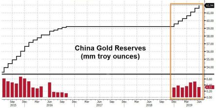 PBOC’s gold purchases – a signaling function for the markets?