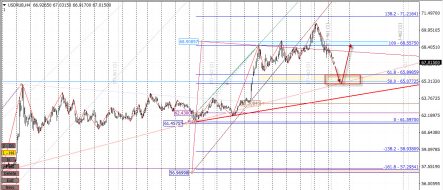 Перед сильным падением курс рубля еще вырастет