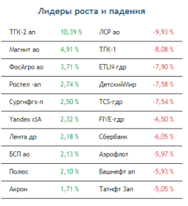 Пессимизм на российском рынке акций набирает обороты