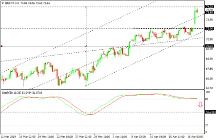 Почему дорожает нефть?