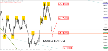 Поддержка 64 руб/доллар в паре USD/RUB не устояла