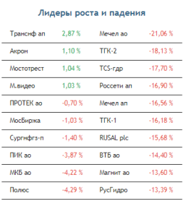 Покупатели на рынке акций попытаются взять реванш